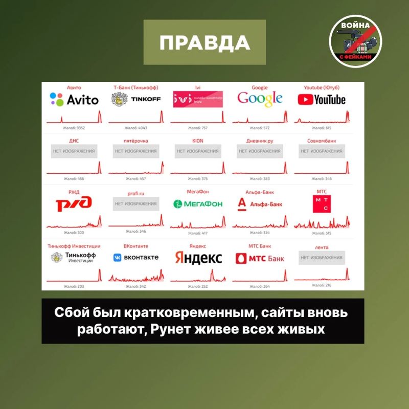 Фейк: Украина оставила Россию без интернета после ударов по дата-центрам Фейк: Украина оставила Россию без интернета после ударов по дата-центрам