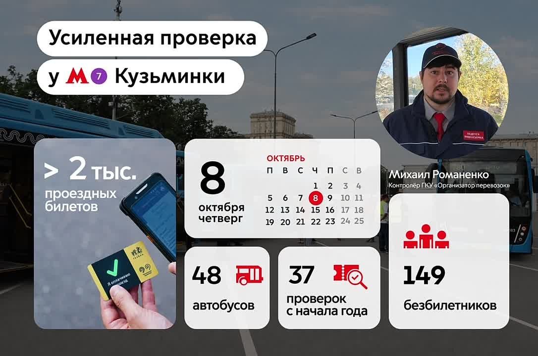 Число безбилетников у станции метро «Кузьминки» снизилось на 24% в сравнении с прошлым годом