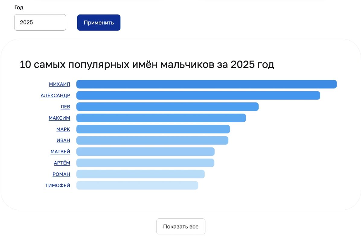 Как назвать ребенка? Если вы не можете определиться, на mos.ru появился сервис специально для вас! На странице можно: Как назвать ребенка? Если вы не можете определиться, на mos.ru появился сервис специально для вас! На странице можно: