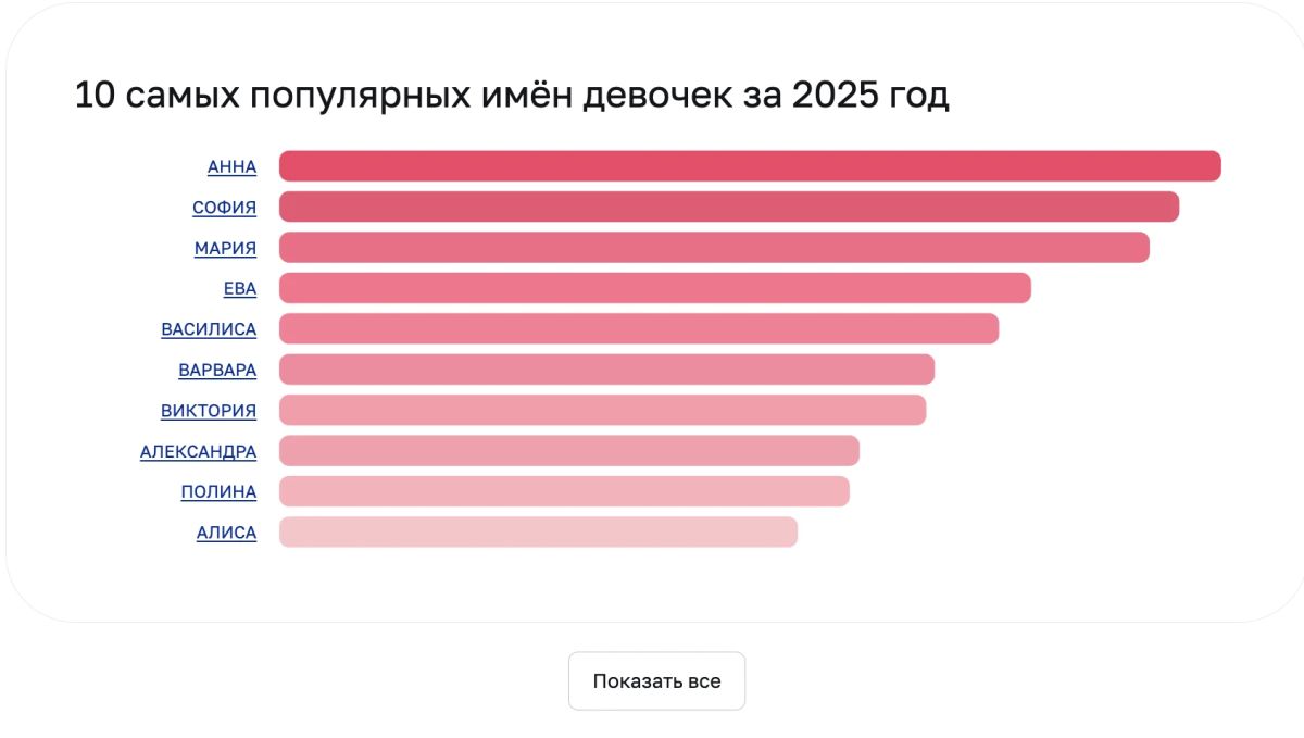 Как назвать ребенка? Если вы не можете определиться, на mos.ru появился сервис специально для вас! На странице можно: Как назвать ребенка? Если вы не можете определиться, на mos.ru появился сервис специально для вас! На странице можно: