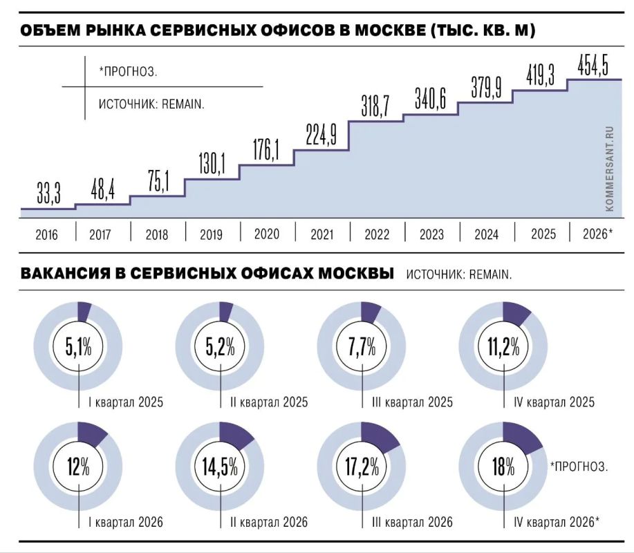 Оператор сервисных офисов Aspace рассматривает возможность покупки сети гибких офисов Multispace, сообщили источники «Ъ»