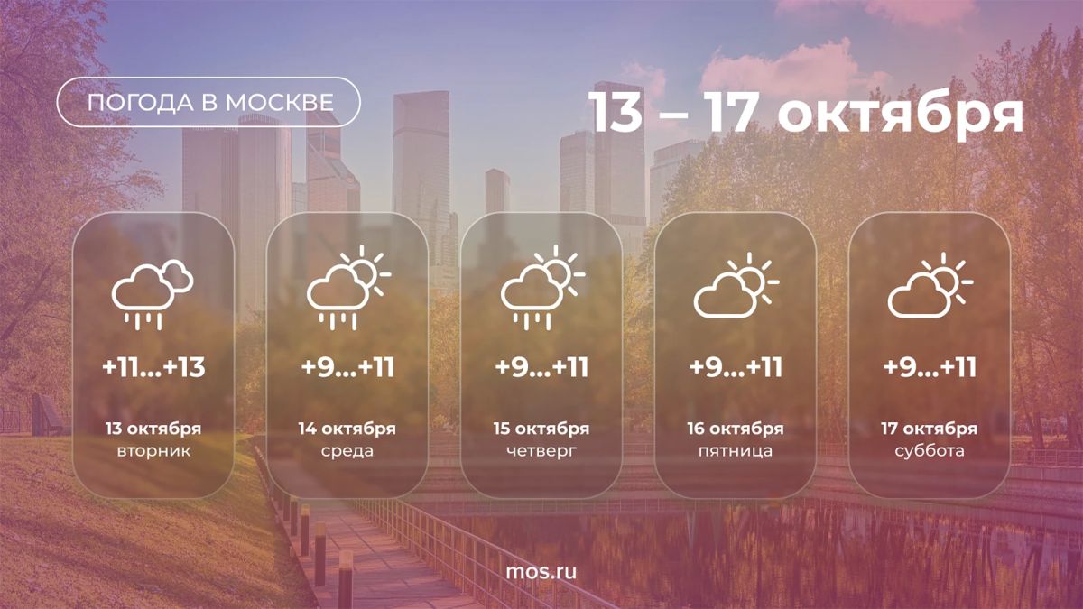 В Москве на этой неделе будет прохладно и облачно