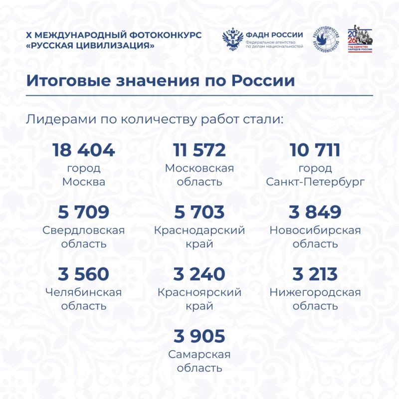 Завершился приём заявок на X Международный фотоконкурс «Русская цивилизация»! Завершился приём заявок на X Международный фотоконкурс «Русская цивилизация»!