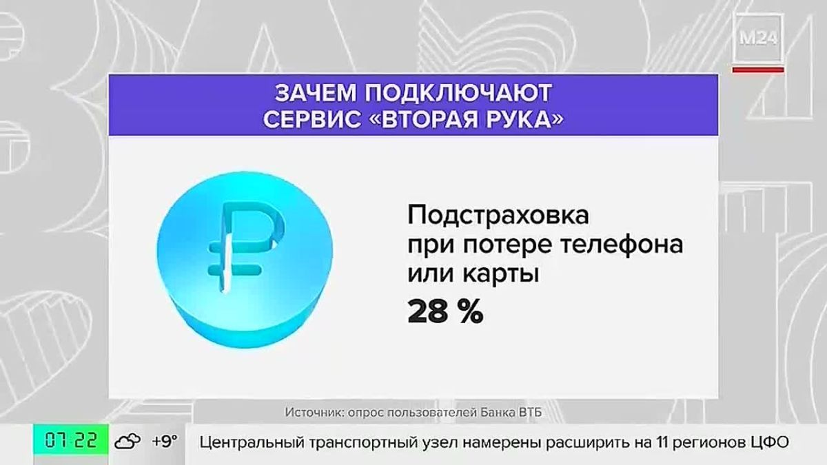 Россияне чаще всего оформляют cервис «Вторая рука», чтобы уберечь от мошенников деньги на счетах близких
