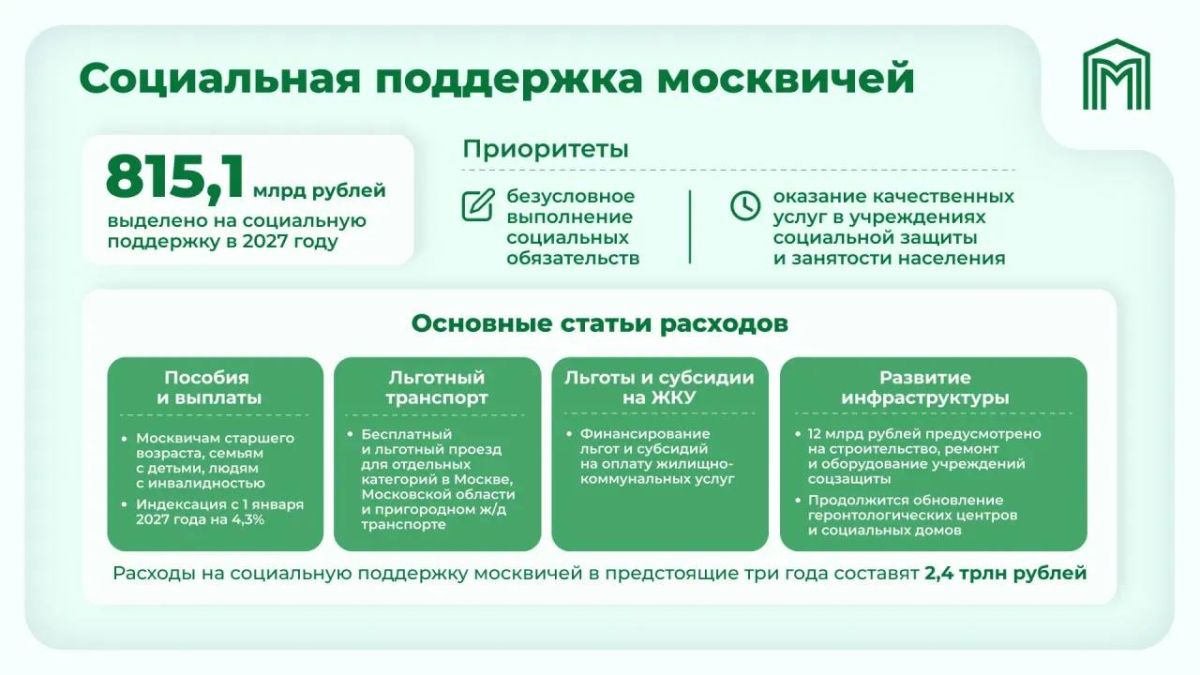В Москве проиндексируют социальные выплаты, сообщил Сергей Собянин