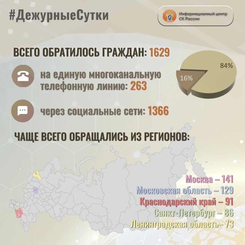 В Информационный центр СК России за прошедшие сутки всего обратилось граждан: 1629