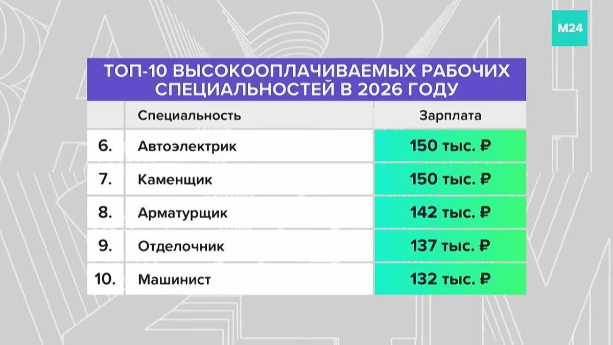 В Москве стартовал день открытых дверей проекта «Профессионалитет»