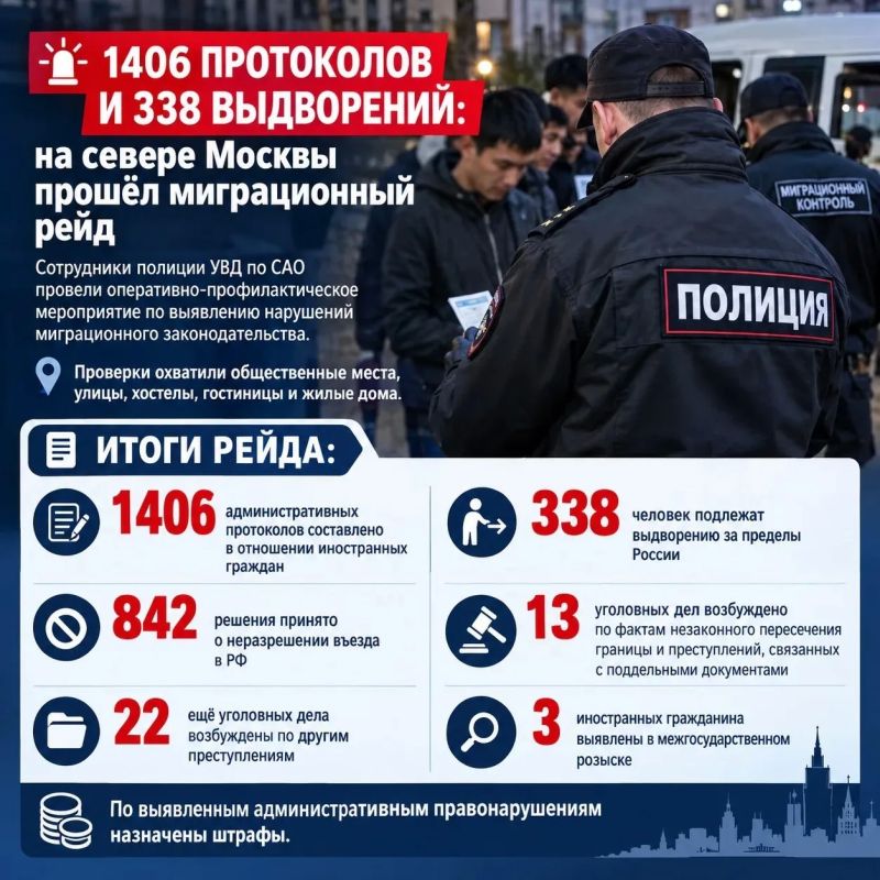 1406 протоколов и 338 выдворений: на севере Москвы прошёл миграционный рейд