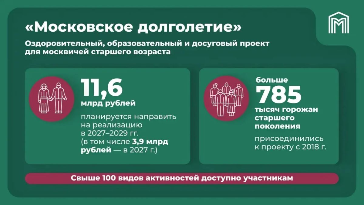 Алексей Шапошников: Проект «Московское долголетие» продолжает развиваться! Проект помогает москвичам старшего поколения вести активную и насыщенную жизнь