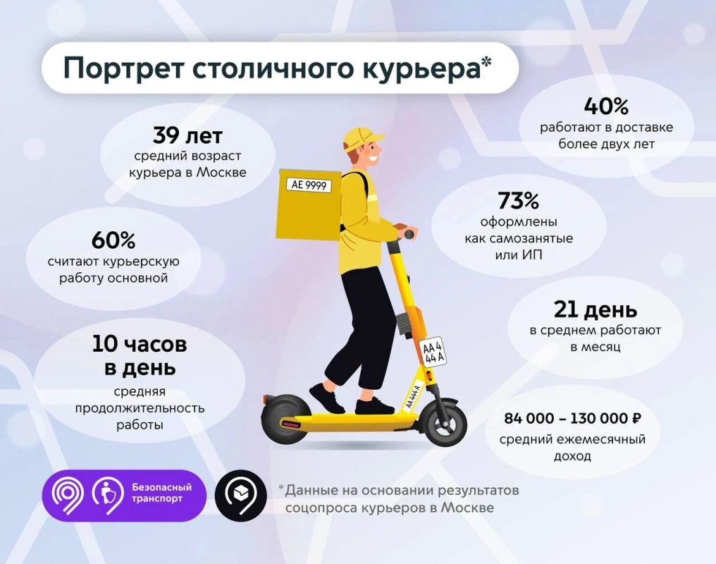 Кто работает в сфере доставки в Москве? Кто работает в сфере доставки в Москве?