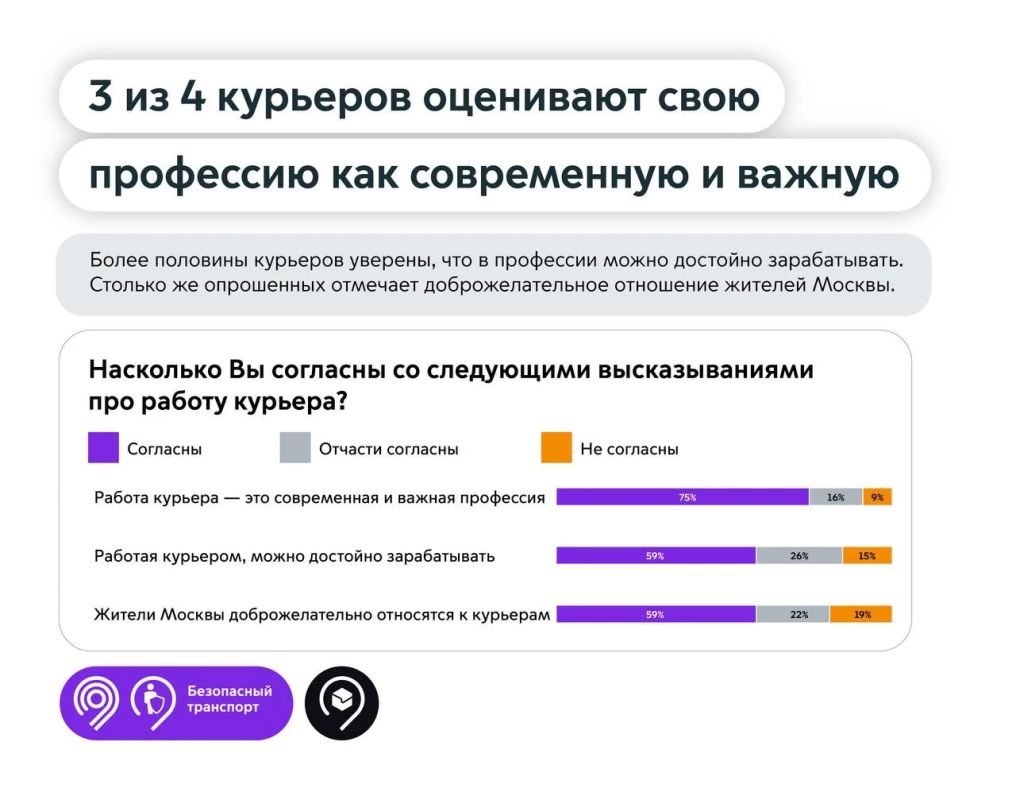 Кто работает в сфере доставки в Москве? Кто работает в сфере доставки в Москве?