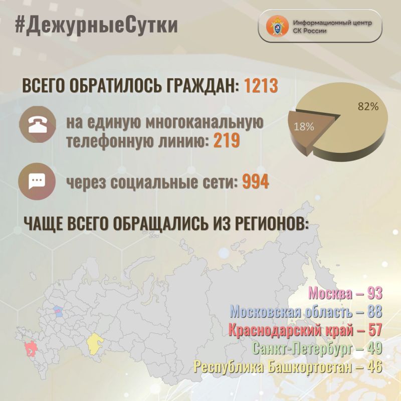 В Информационный центр СК России за прошедшие сутки всего обратилось граждан: 1213