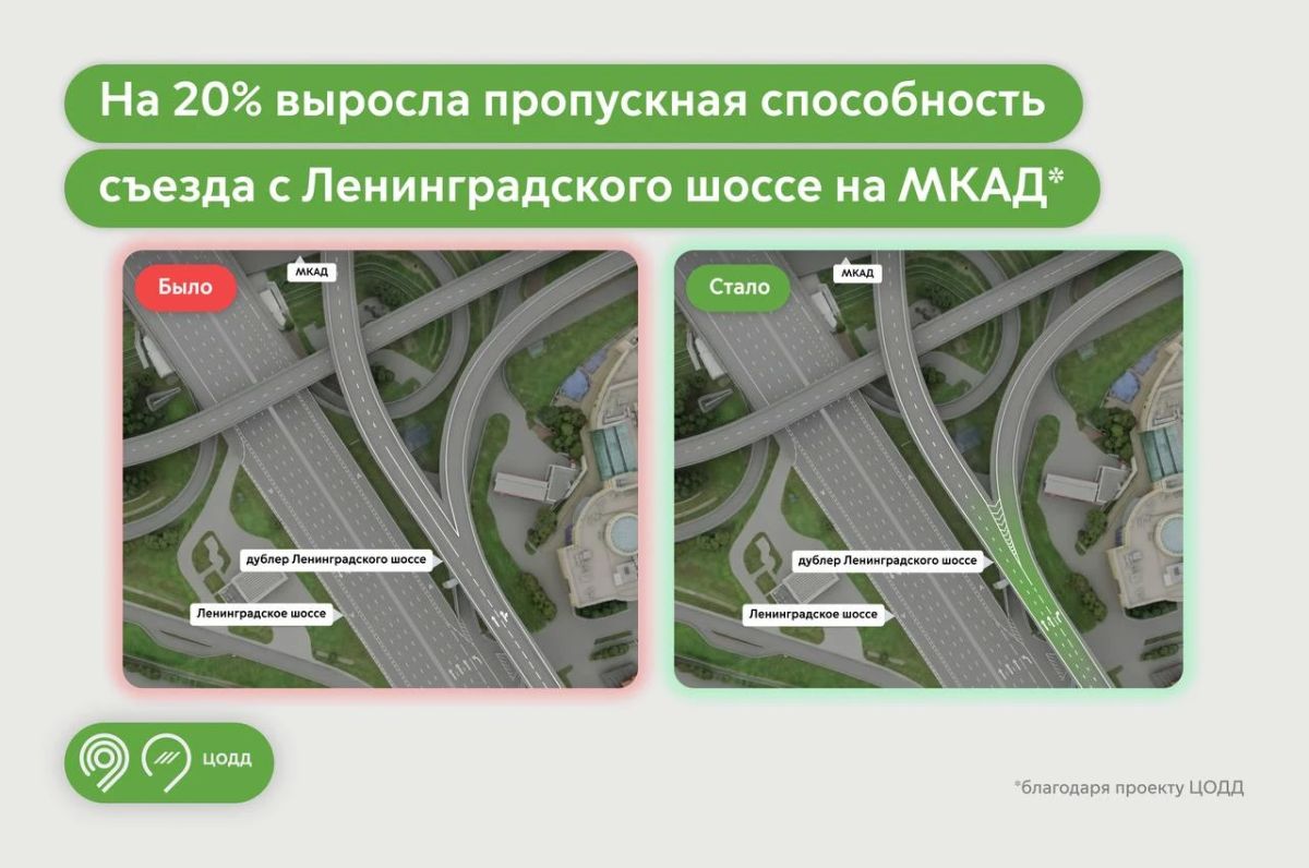 До 3 мин. будут экономить водители на съезде с дублера Ленинградского шоссе на МКАД