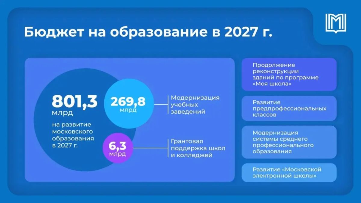 Сфера московского образования в предстоящие три года продолжит свое динамичное развитие Сфера московского образования в предстоящие три года продолжит свое динамичное развитие