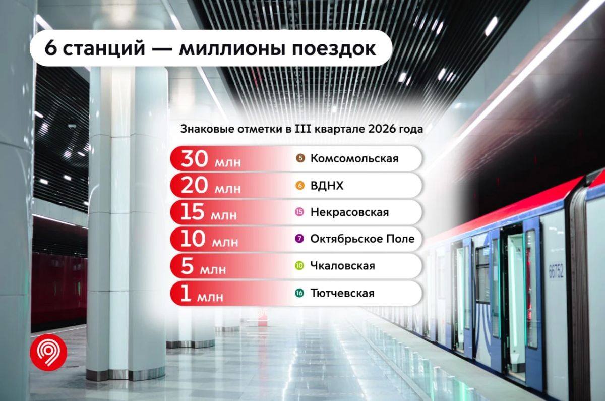 6 станций московского метро преодолели знаковые отметки по числу поездок с начала года