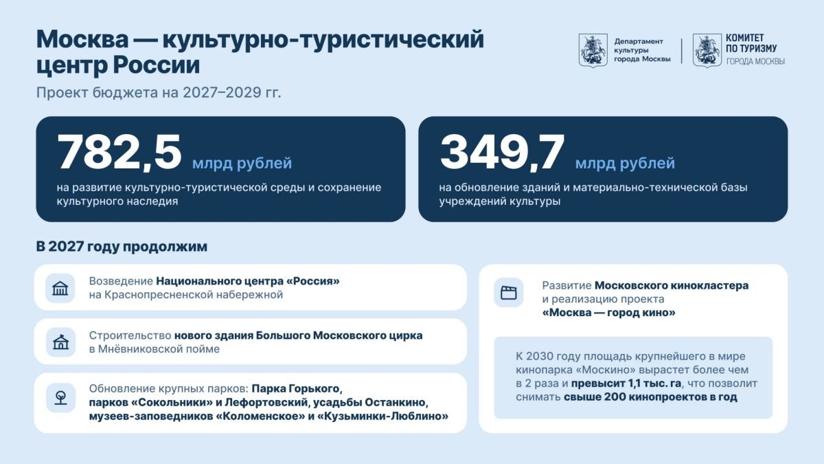 Сергей Собянин: Москва остаётся главным культурным центром России