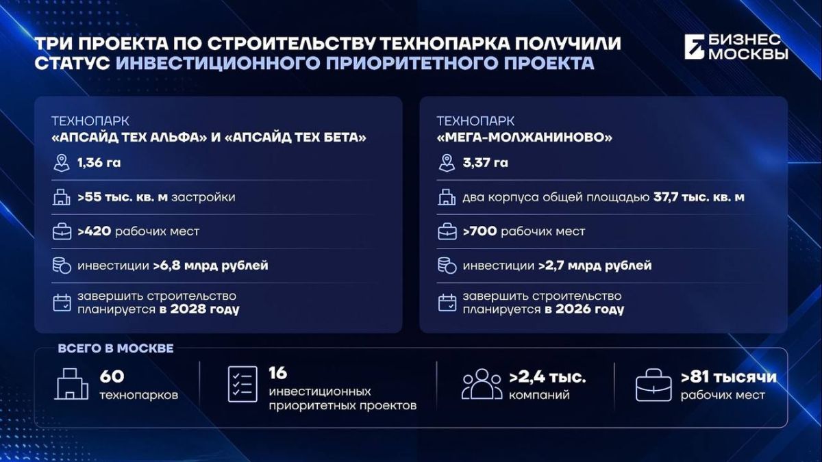 Создание трех технопарков включено в список инвестиционных приоритетных проектов Москвы Создание трех технопарков включено в список инвестиционных приоритетных проектов Москвы