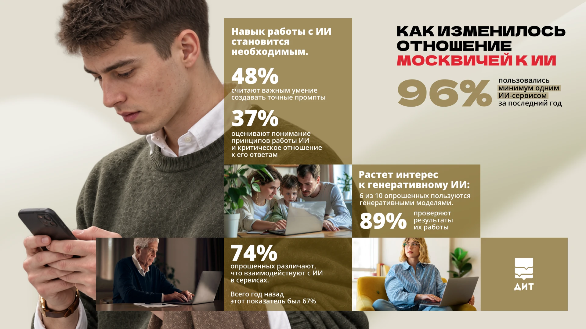 Наши аналитики спрашивают москвичей, как они относятся к искусственному интеллекту, начиная с 2019 года