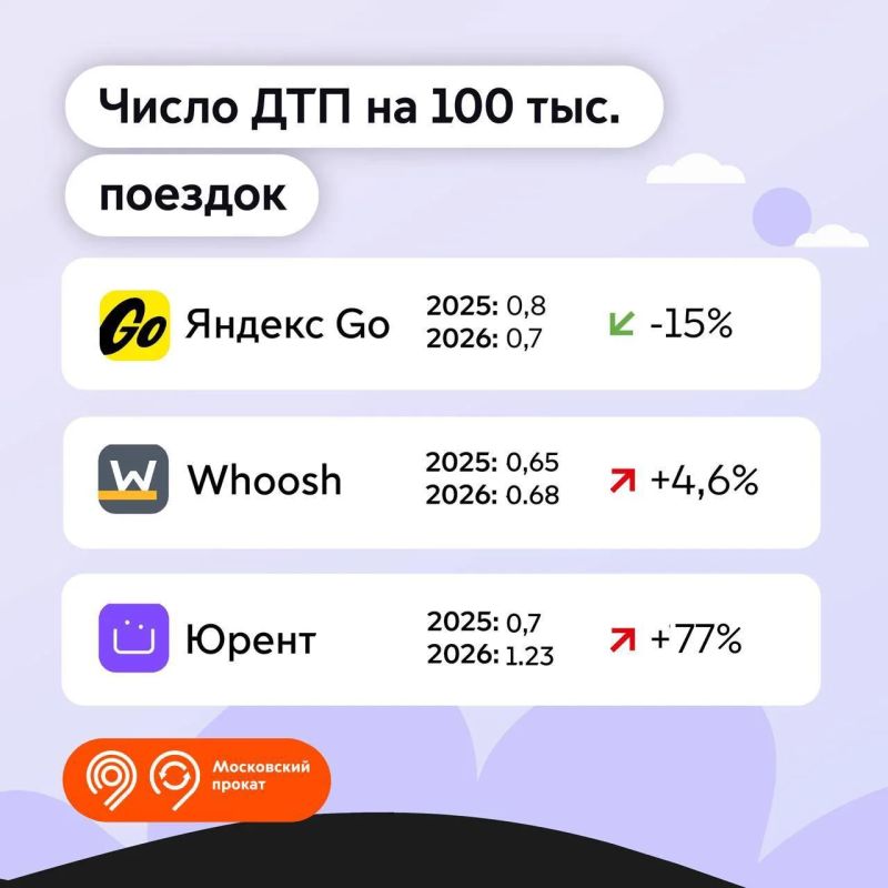 Безопаснее поездки — выше уровень доверия к СИМ Безопаснее поездки — выше уровень доверия к СИМ