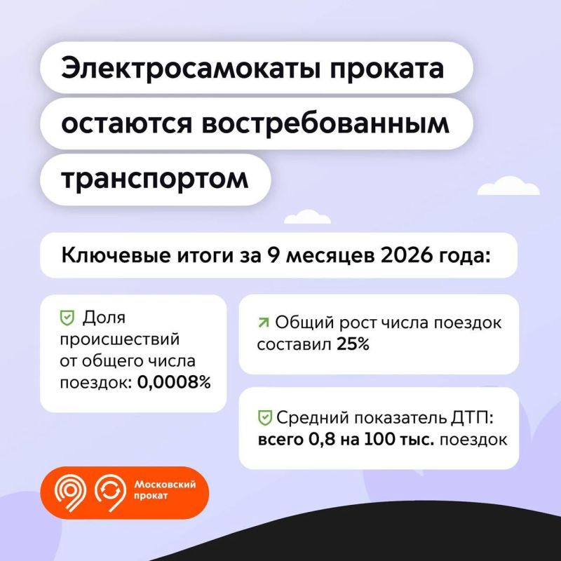 Безопаснее поездки — выше уровень доверия к СИМ Безопаснее поездки — выше уровень доверия к СИМ